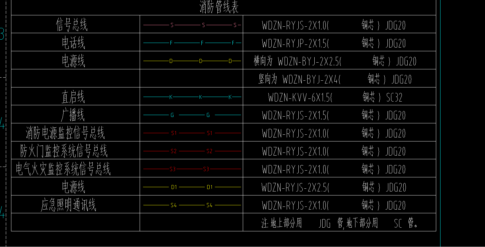 電線導(dǎo)管