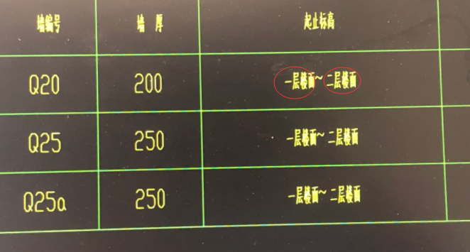 標高是