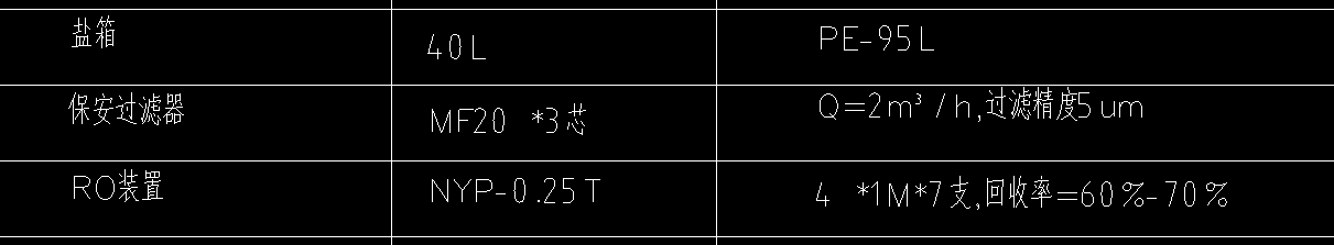 定額