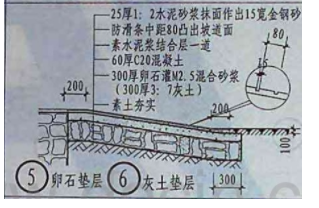滑條