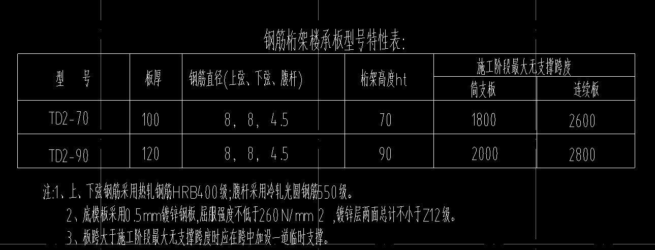 種鋼筋