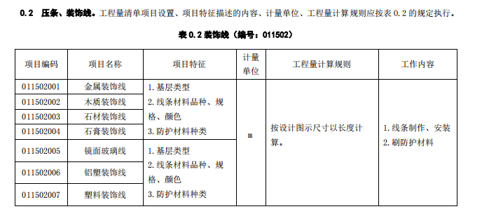 鋁合金裝飾線條