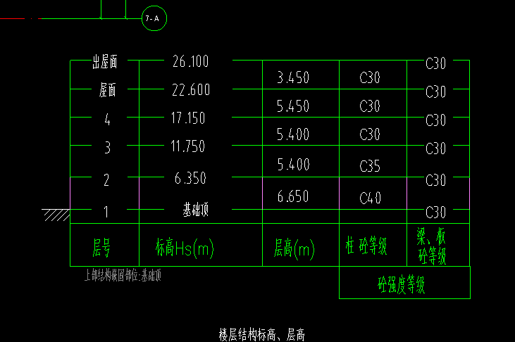 首層