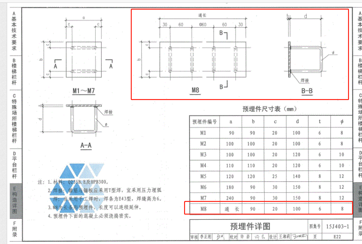 樓梯欄桿
