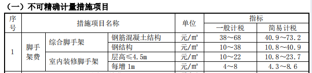 腳手架