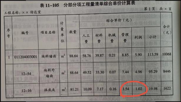 利潤率