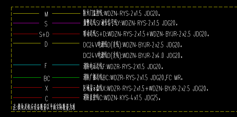 算量