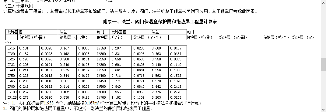 算量