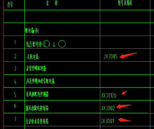 配電箱