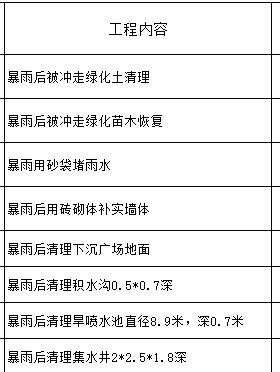 清淤