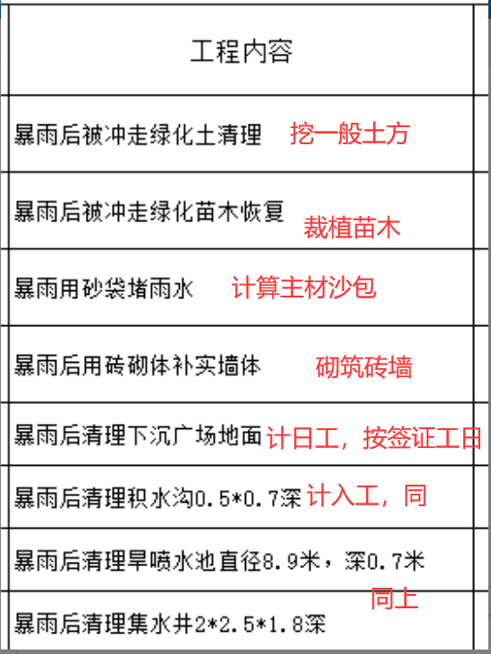 如何套定額