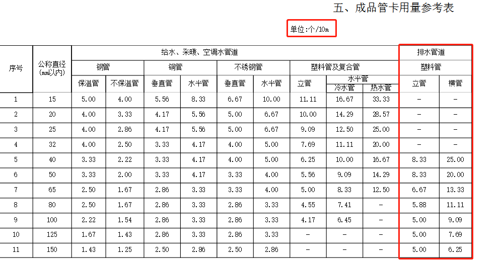 廣聯(lián)達(dá)服務(wù)新干線