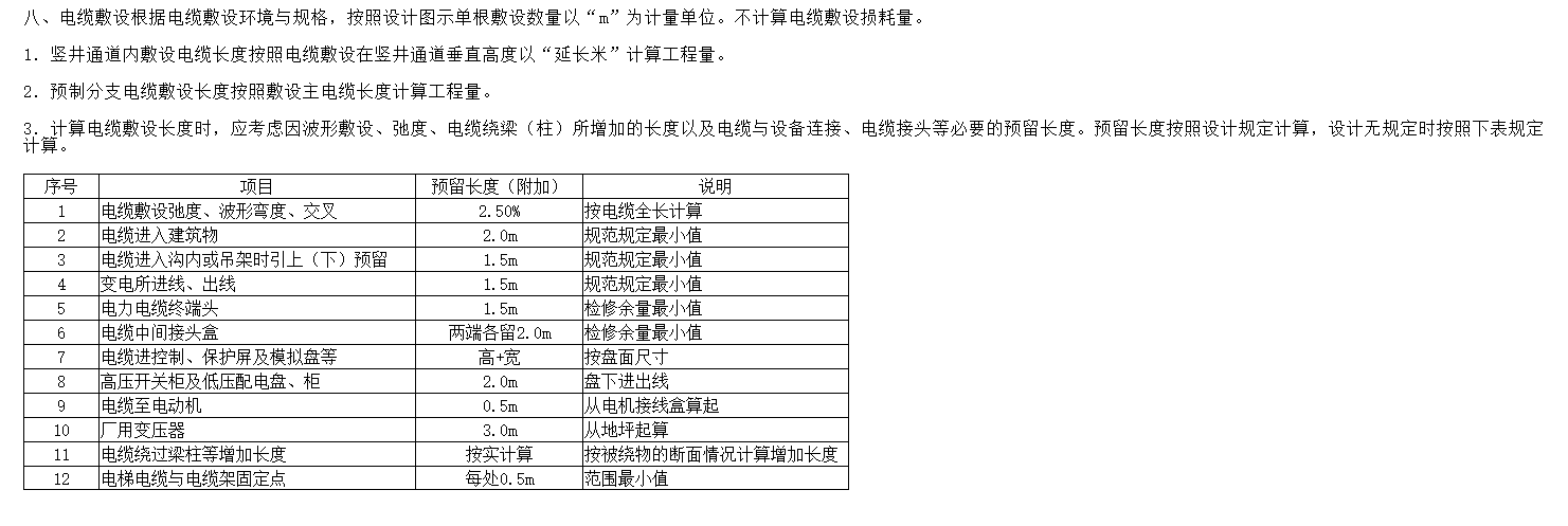 建筑行業(yè)快速問答平臺-答疑解惑