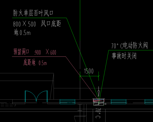 風口