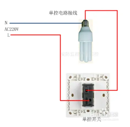 配電箱