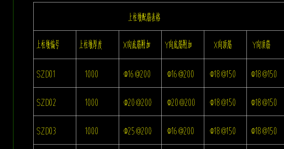 上柱墩
