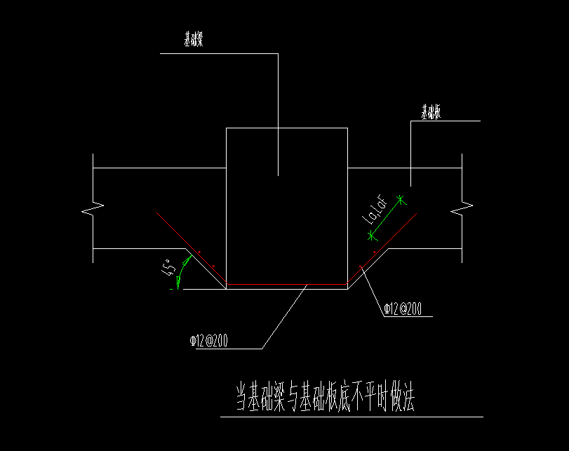 基礎梁