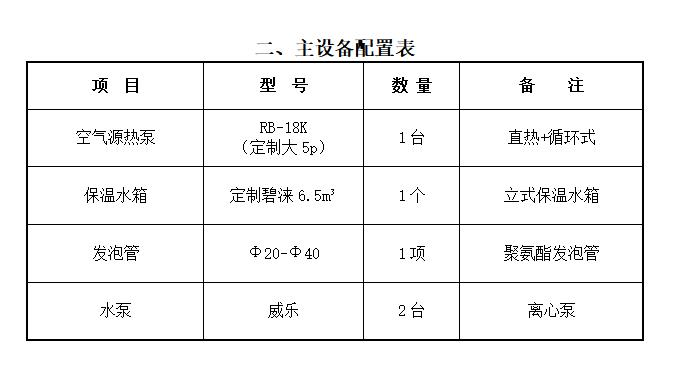 定額