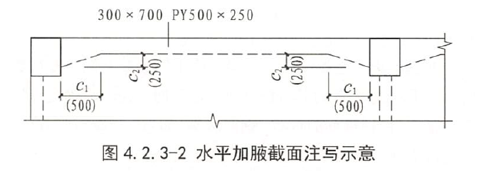 建筑行業(yè)快速問答平臺-答疑解惑