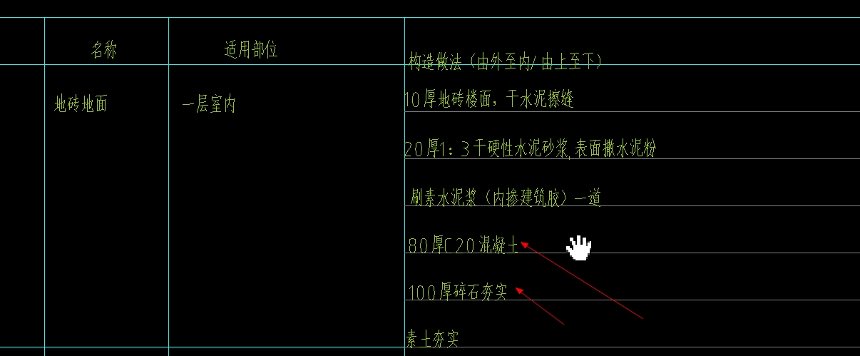 塊料面積