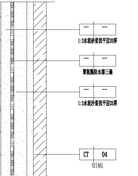 定額