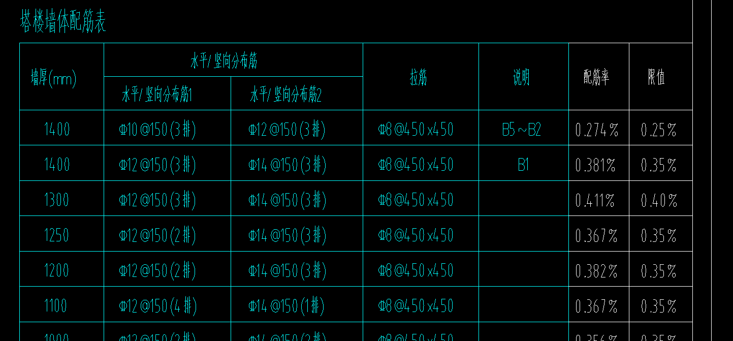 剪力墻
