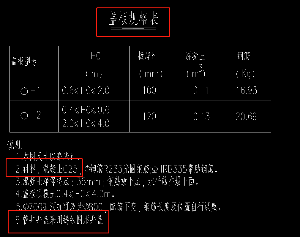 污水井