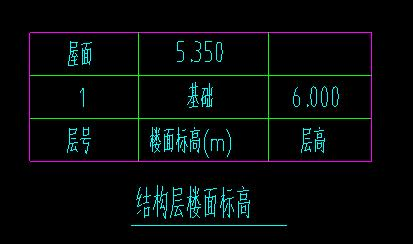 標高