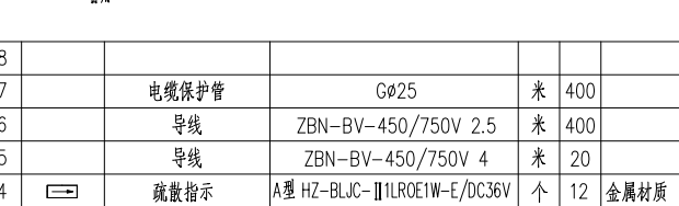 25是什么管