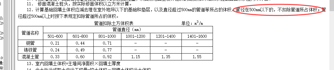 回填土