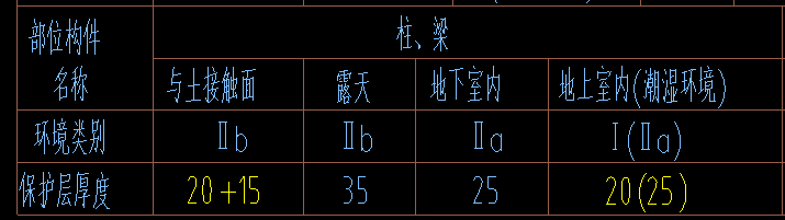 承臺和基礎