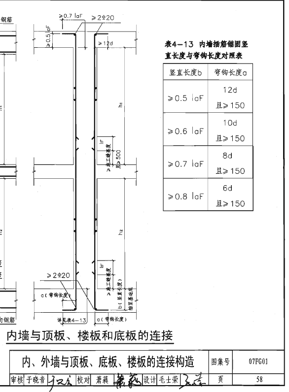 人防