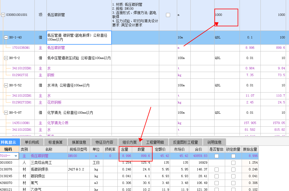 損耗率