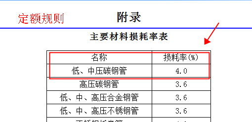 子目