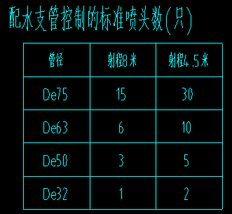 管徑