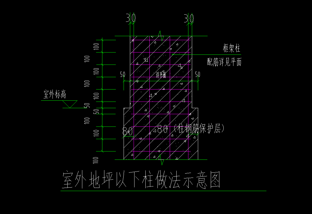 保護層