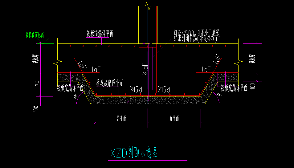 柱墩