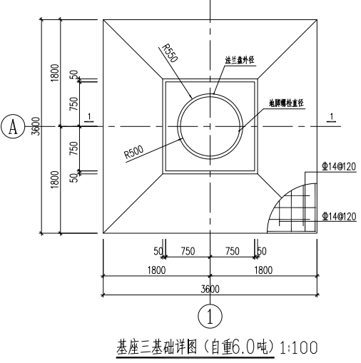 手算