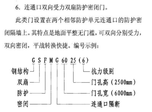 人防門