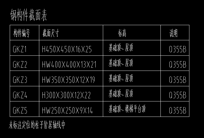 鋼柱