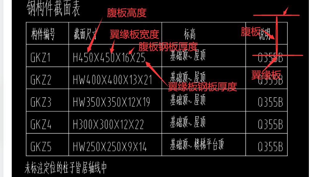 鋼柱是什么