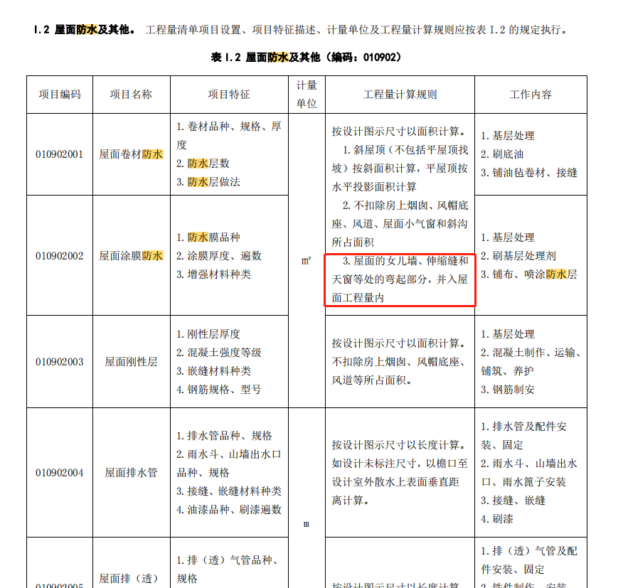 清單規(guī)則