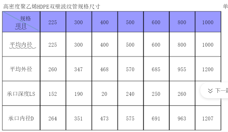 排水管