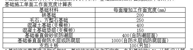 筏板基礎