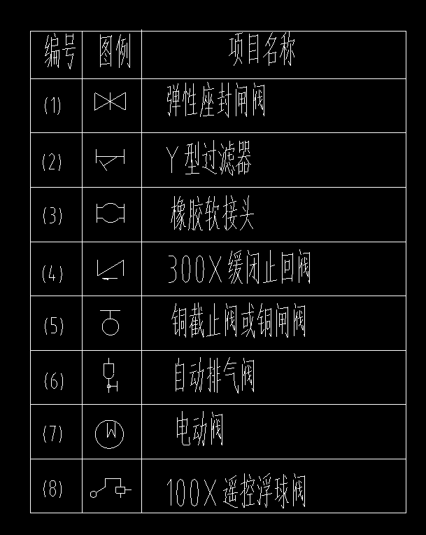 給排水