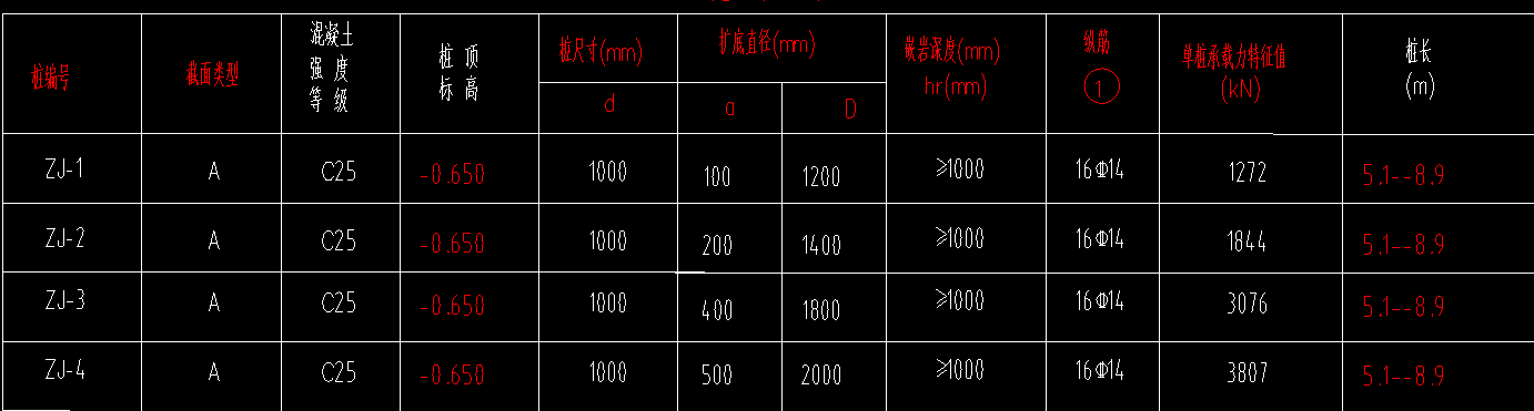 挖土方