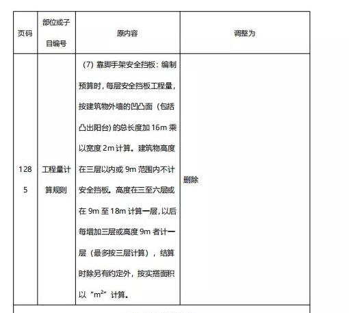 靠腳手架安全板