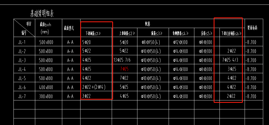 通長