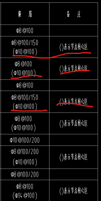 箍
