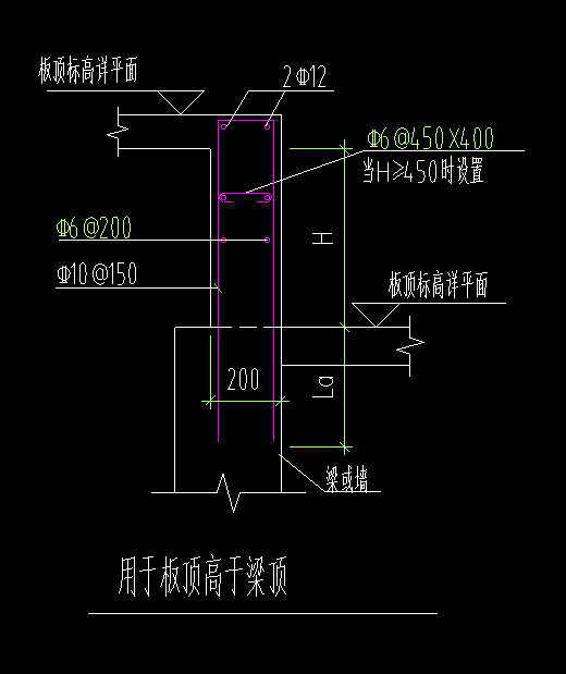 梁高
